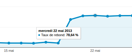 Nom : taux-de-rebond.png
Affichages : 560
Taille : 8.3 Ko